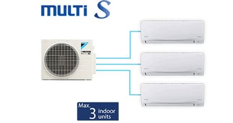 S Series Multi Split Type Air Conditioner – Daikin .